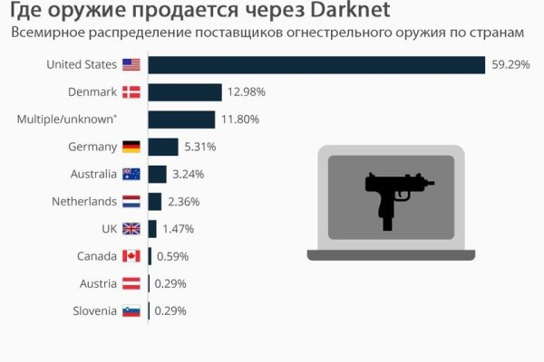 Кракен маркет что это